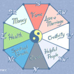 Feng Shui bagua